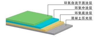  施工剖面